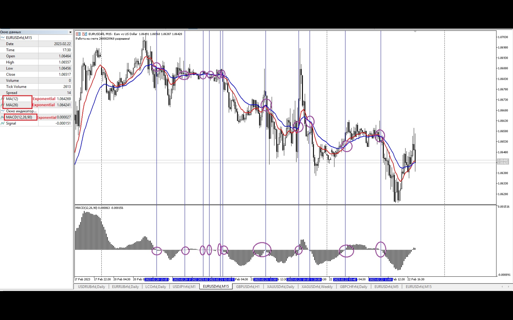 Fractal Adaptive MACD - indicator for MetaTrader 5