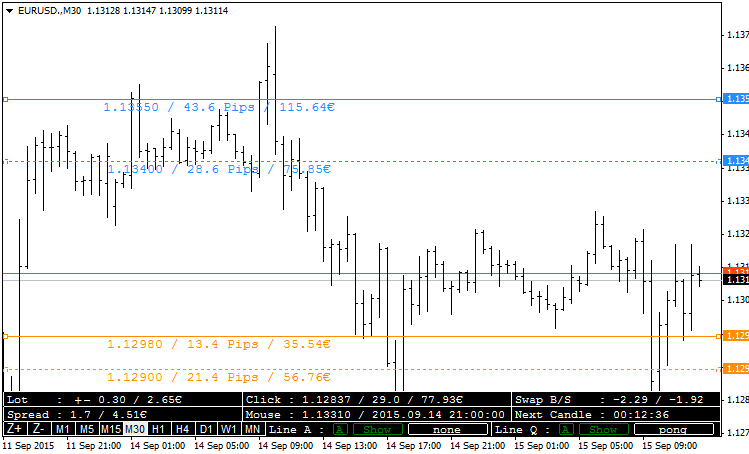 Master Tools - indicator for MetaTrader 4