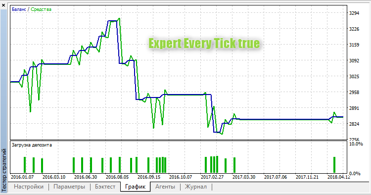 Binario - expert for MetaTrader 5