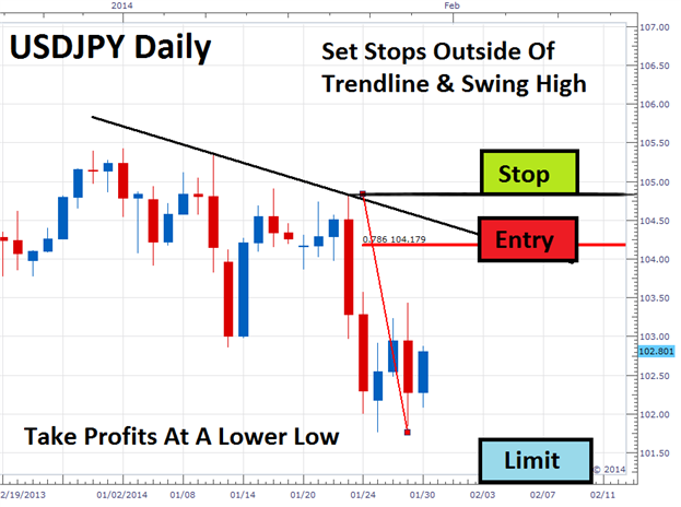 Fibonacci retracement - indicator for MetaTrader 5