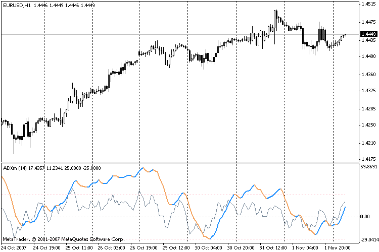 ADXm - MetaTrader 4脚本