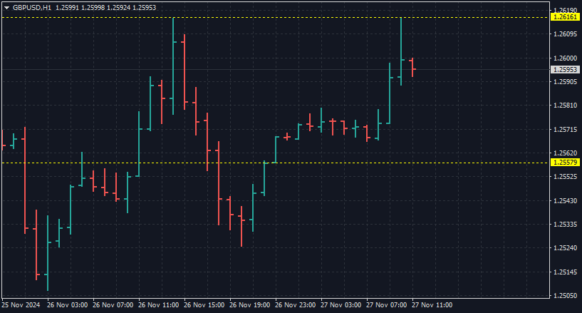 Range Levels - indicator for MetaTrader 4