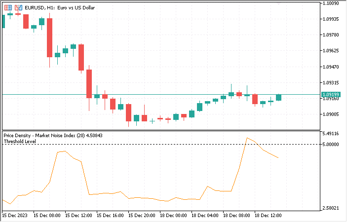 Price Density - Market Noise Index - indicator for MetaTrader 5