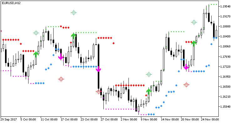 HLCrossSigForMFI - indicator for MetaTrader 5