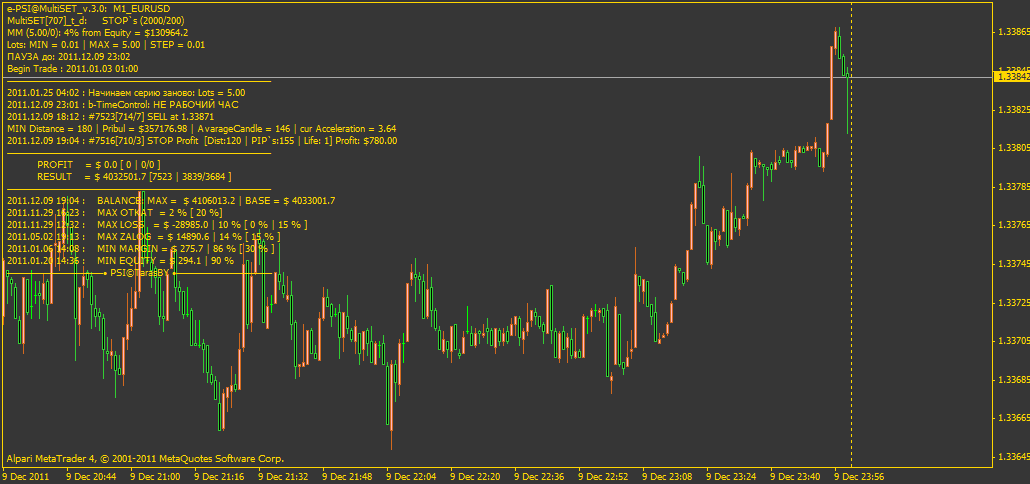 e-PSI@MultiSET - expert for MetaTrader 4