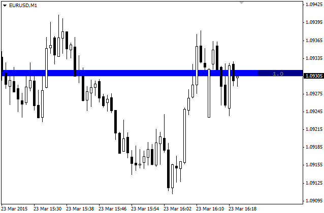 蓝色价差 - MetaTrader 4脚本