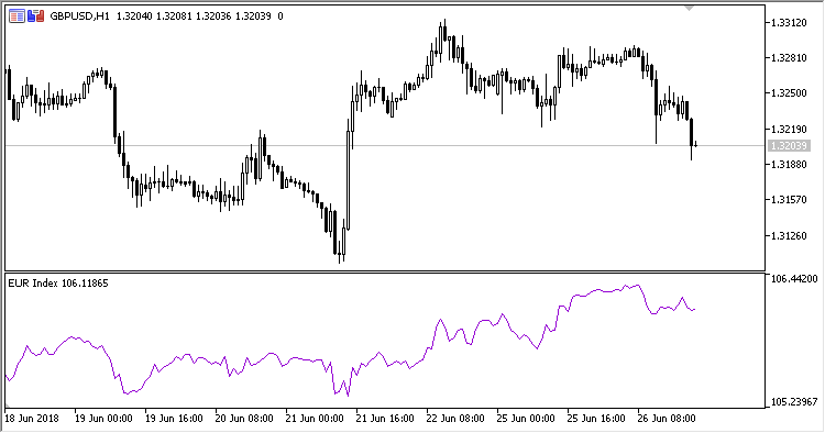 EURX - indicator for MetaTrader 5