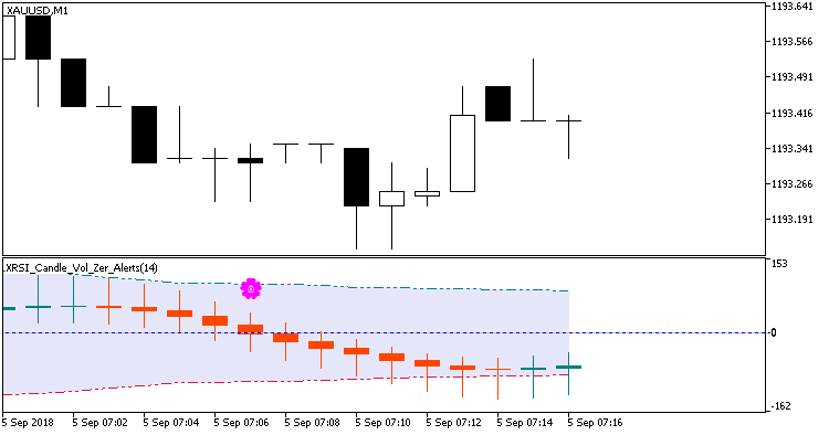 XRSI_Candle_Vol_Zer_Alerts - MetaTrader 5脚本