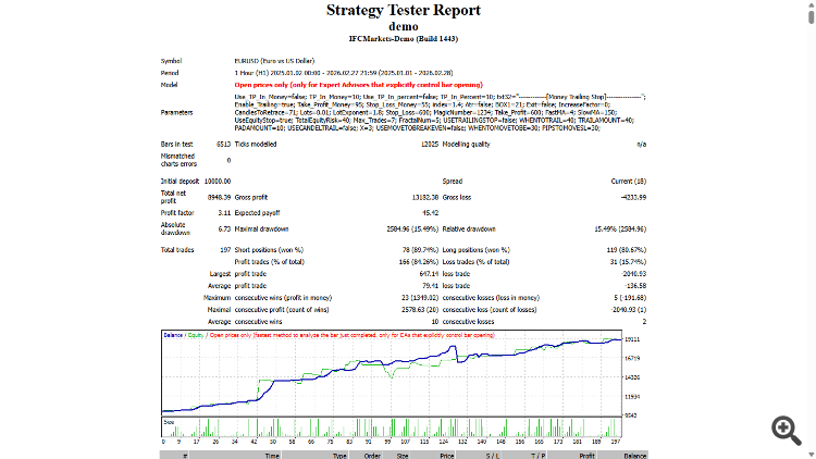Fractals and Alligator - expert for MetaTrader 4
