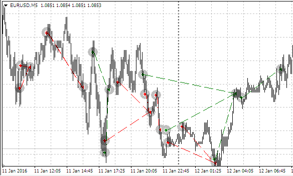 Plot MQL signal - script for MetaTrader 4