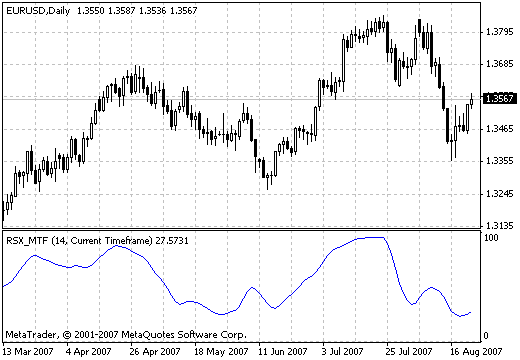 MTF_PSAR - indicator for MetaTrader 4
