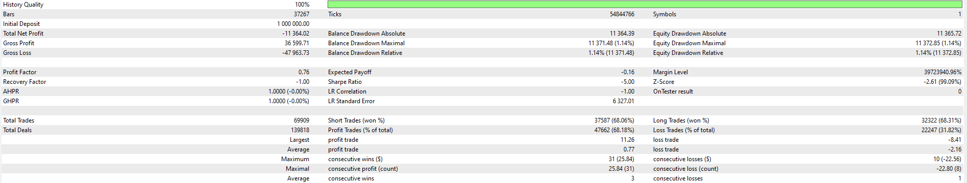 Bull Bear Volume - indicator for MetaTrader 5