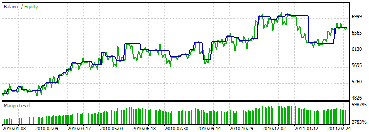 MQL5 Wizard - Trade Signals Based on Bullish Engulfing/Bearish Engulfing + MFI - expert for MetaTrader 5