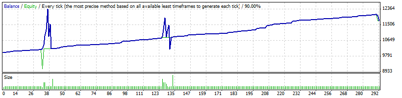 BreakOut + MM + Multi-currencies - expert for MetaTrader 4