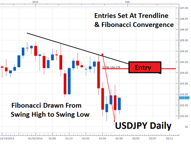 Fibonacci retracement - indicator for MetaTrader 5