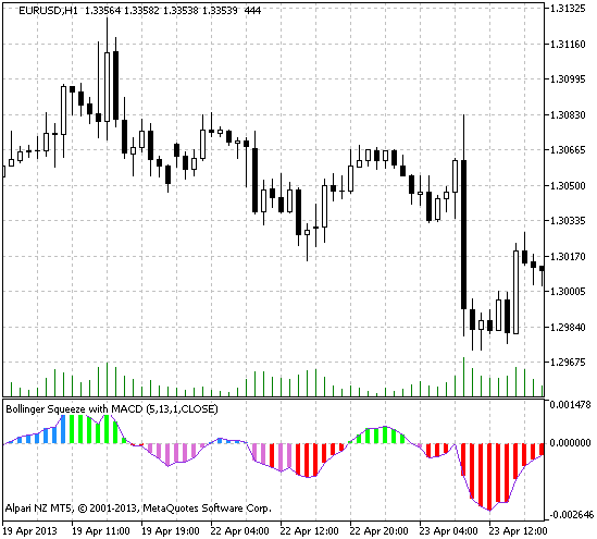 Bollinger_Squeeze_v9 - indicator for MetaTrader 5