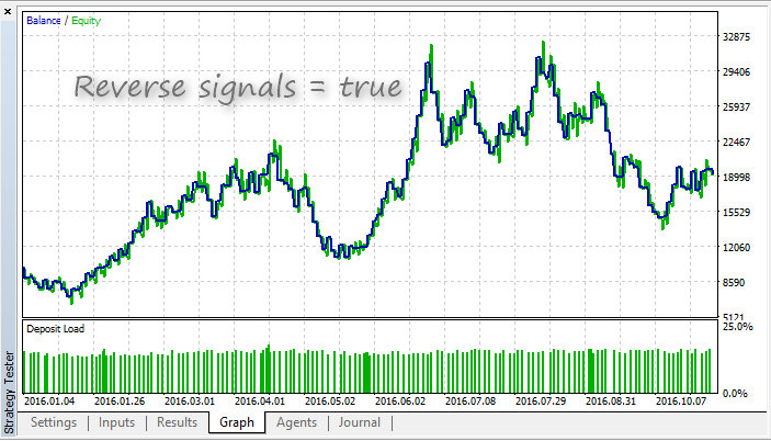 CandelsHighOpen - expert for MetaTrader 5