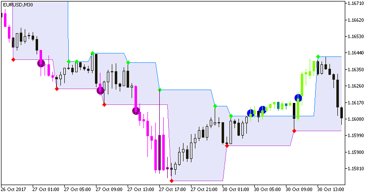 FractalLevels_System - MetaTrader 5脚本
