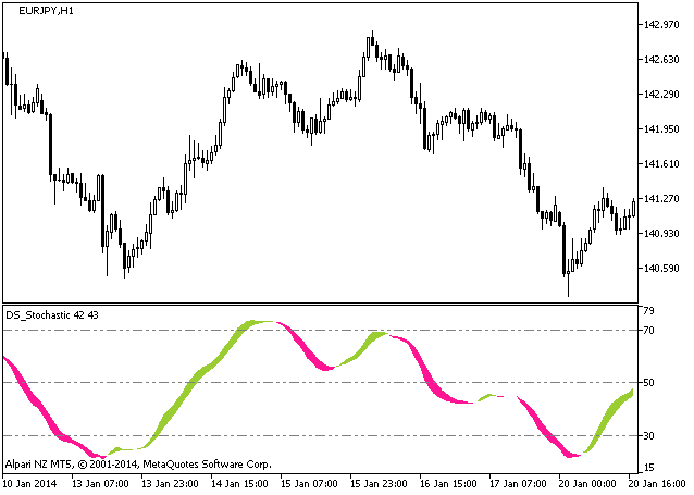 DS_Stochastic - indicator for MetaTrader 5