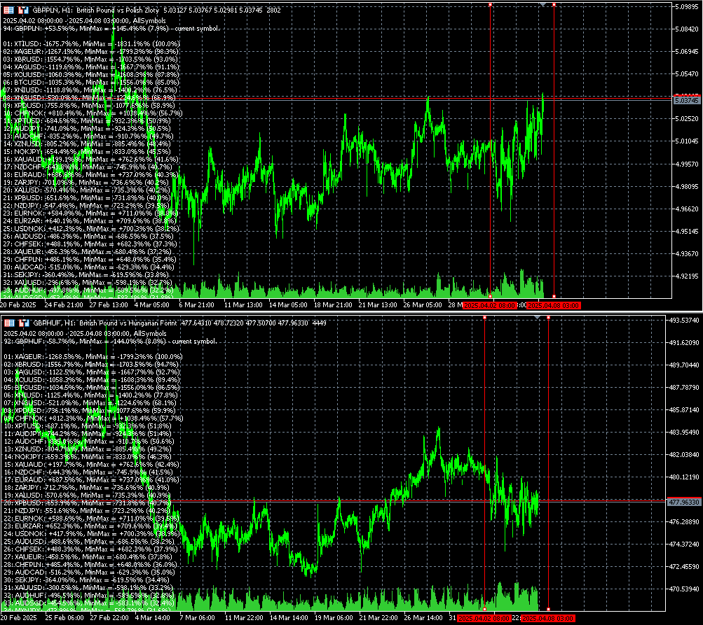 PriceChanges - indicator for MetaTrader 5