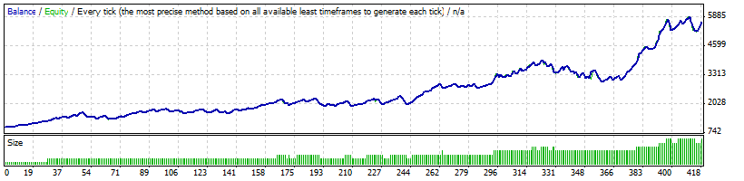 EMAplusWPRv1_1 - expert for MetaTrader 4