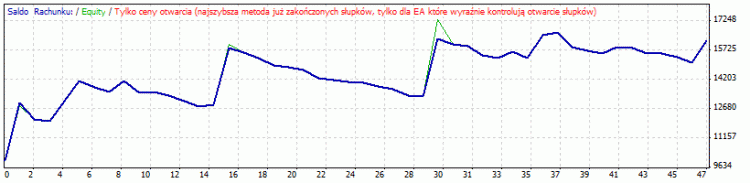 _RSIvsValue_EA - expert for MetaTrader 4