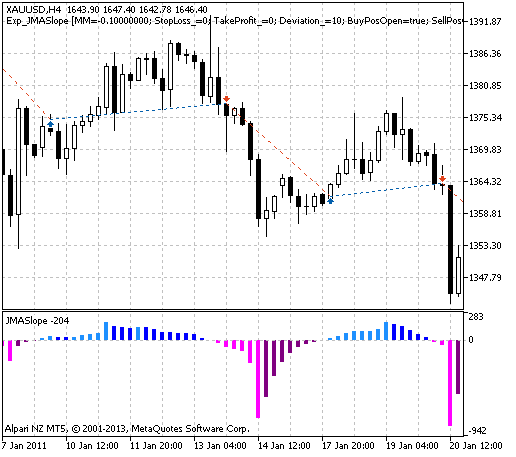 Exp_JMASlope - expert for MetaTrader 5