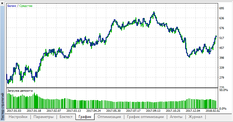 Aeron JJN Scalper EA - MetaTrader 5 专家
