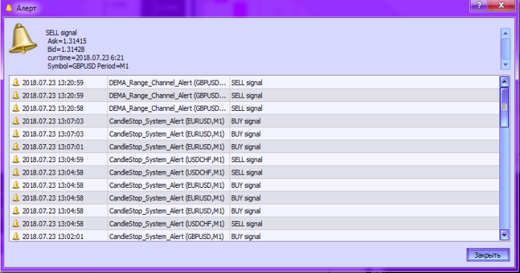 DEMA_Range_Channel_Alert - indicator for MetaTrader 5