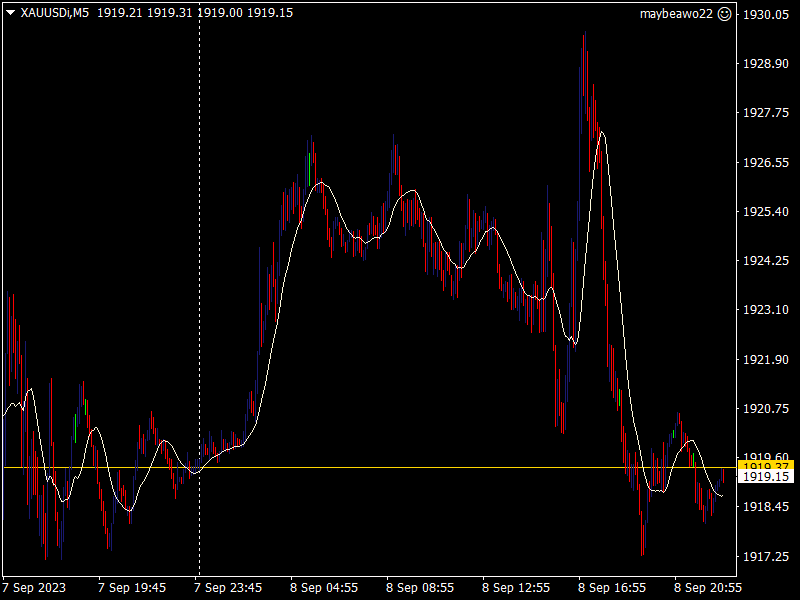 MaybeAwo EA - expert for MetaTrader 4