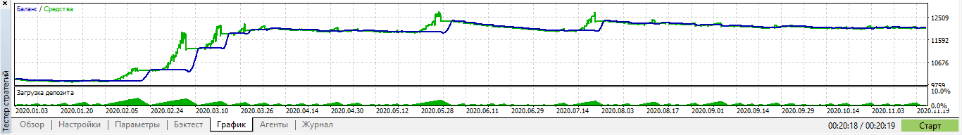 Fx10 - indicator for MetaTrader 5