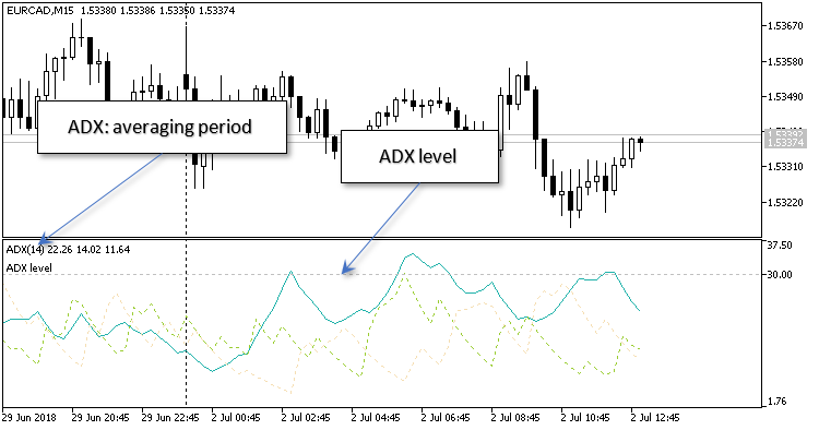 Auto ADX - expert for MetaTrader 5