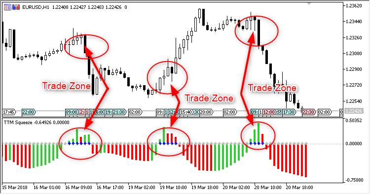 TTMS - indicator for MetaTrader 5
