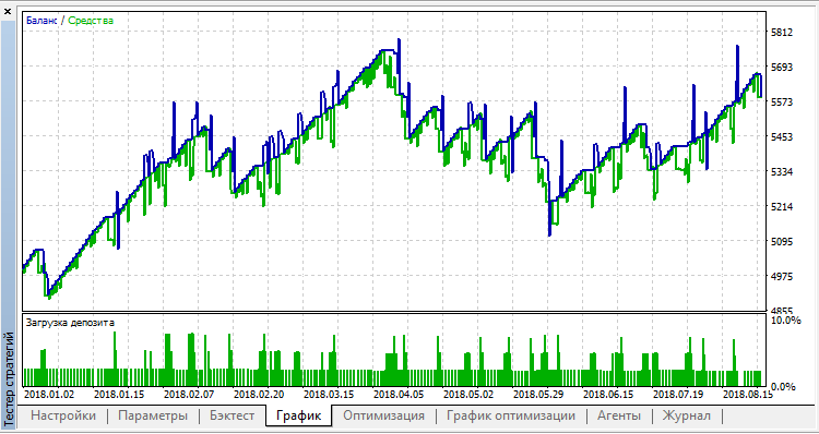 Proffessor v3 - expert for MetaTrader 5