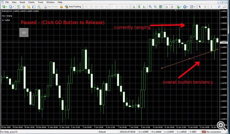 Theil_Sen Indicator Free - indicator for MetaTrader 4