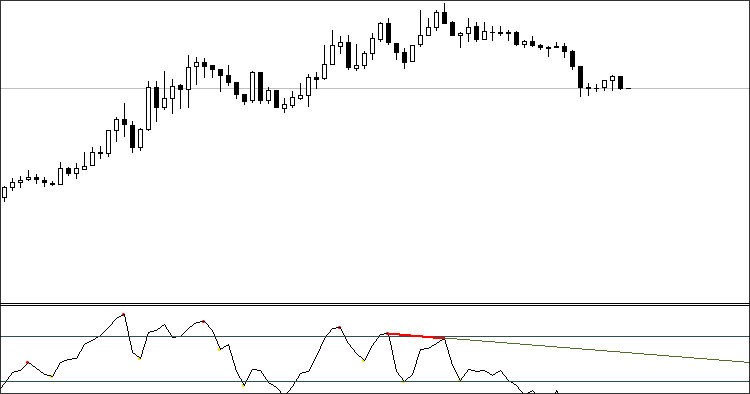 All In One Divergence - indicator for MetaTrader 4