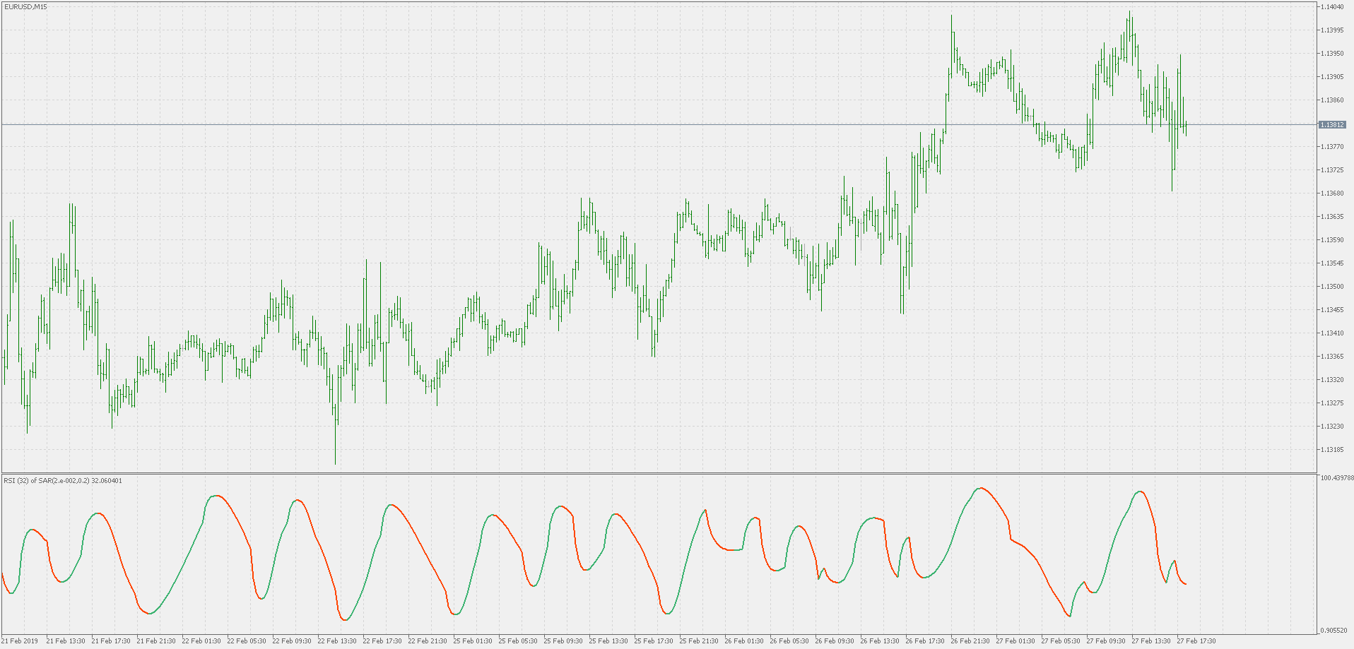 RSI of parabolic SAR - indicator for MetaTrader 5