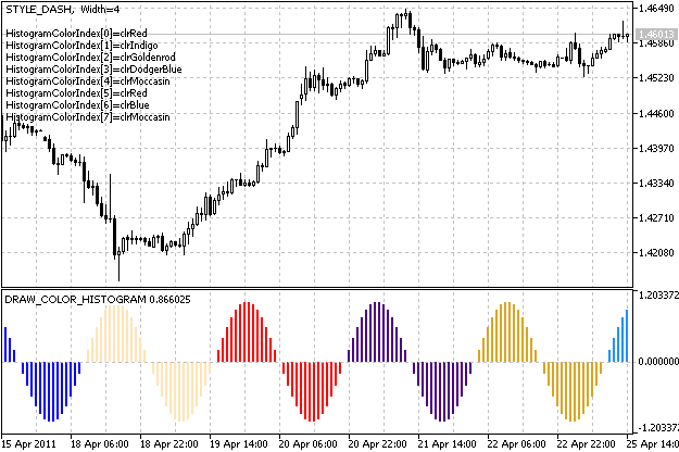 DRAW_COLOR_HISTOGRAM - indicator for MetaTrader 5