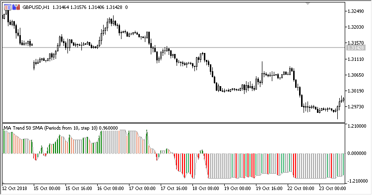 MA_Trend - MetaTrader 5脚本