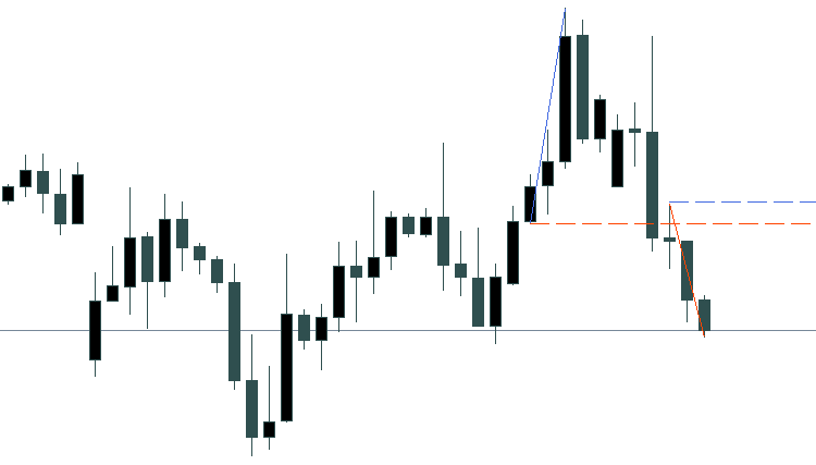 斯托威尔的三柱净线 - MetaTrader 4脚本