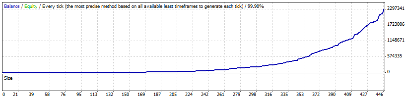Mad Trader - expert for MetaTrader 4