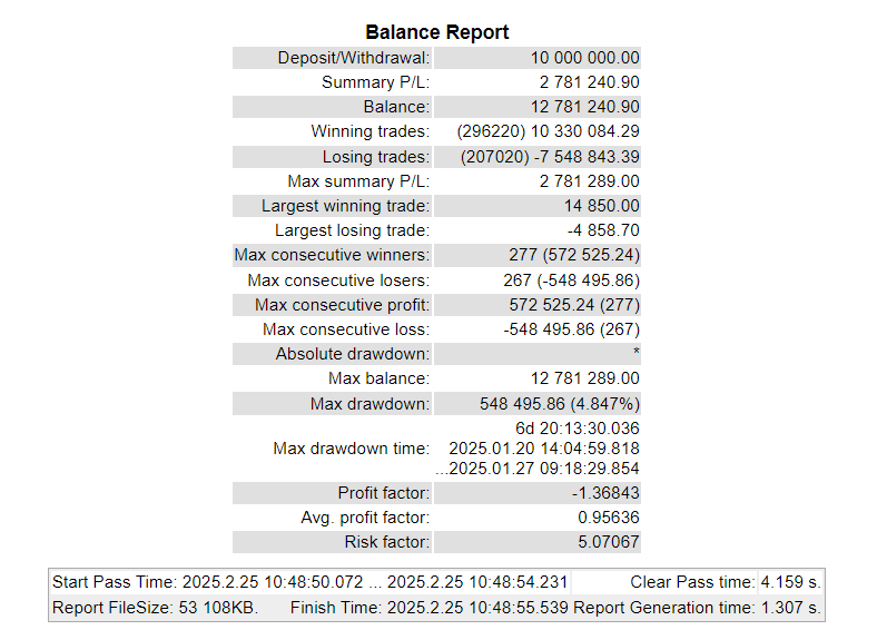 MT4Orders QuickReport - library for MetaTrader 5