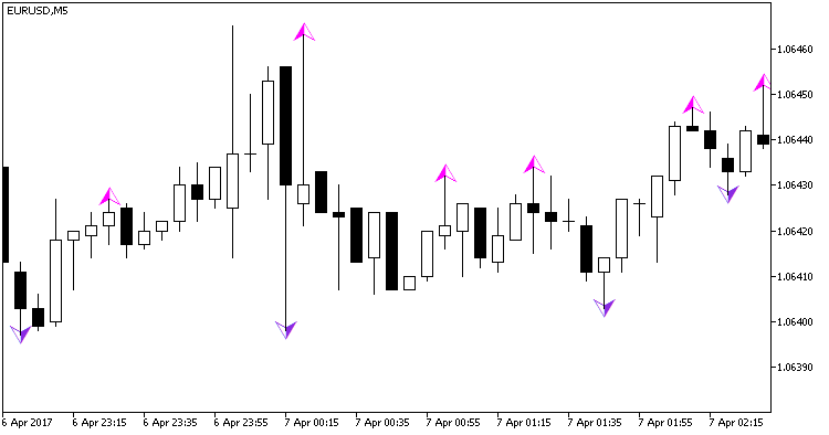 iFreeNumFractals - indicator for MetaTrader 5