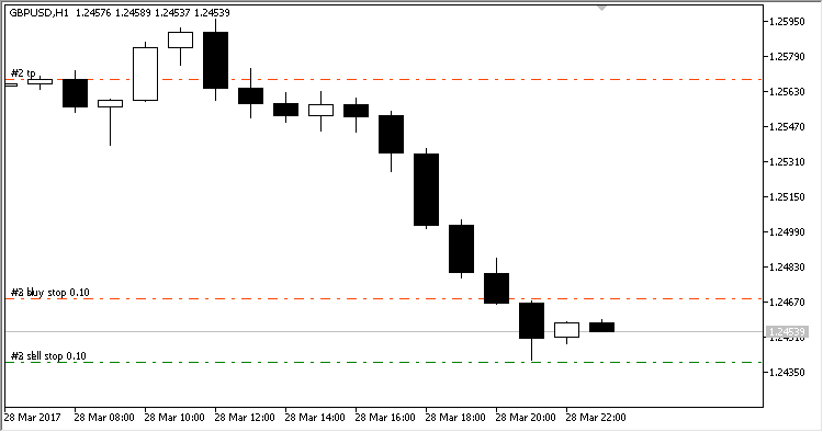Absorption - expert for MetaTrader 5