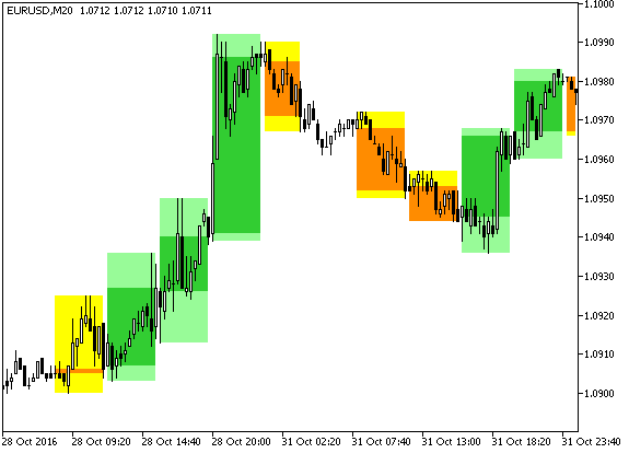 Background_Candles_i-OneThird_HTF - MetaTrader 5脚本