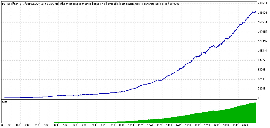 Goldfinch EA screenshot