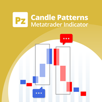 Candlestick Patterns