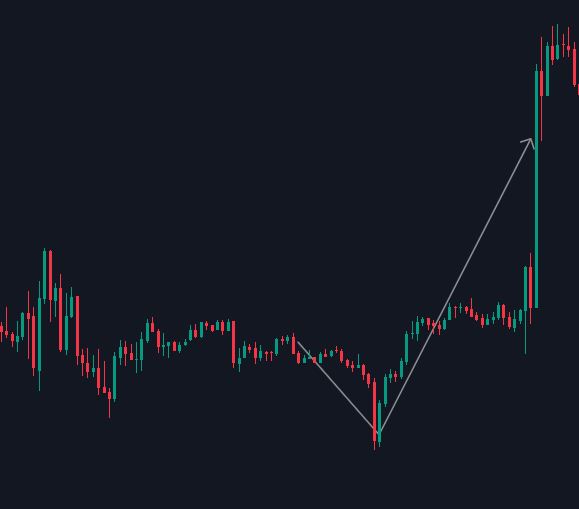 猶大擺盪(Judas Swing)