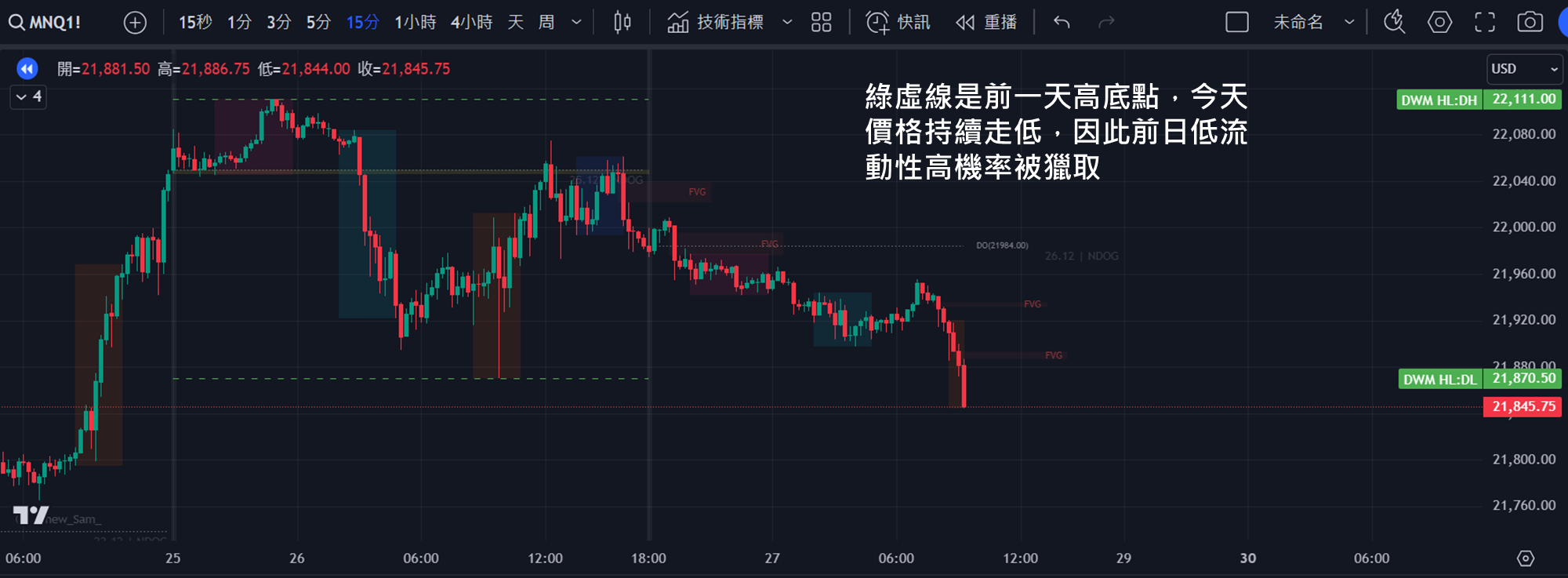 銀色子彈日高低點