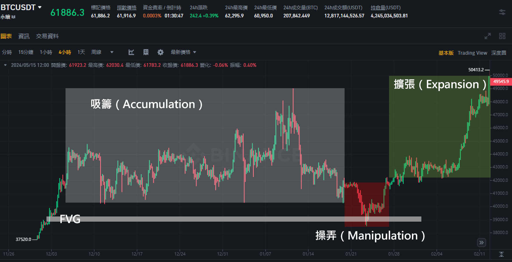如何判斷PO3?用ICT概念提高成功率